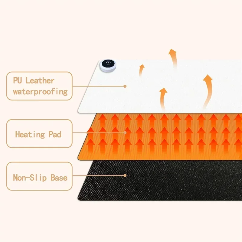 Alas Meja Berpemanas Ukuran Ek - Desk Setup Rug ulasan dan harga